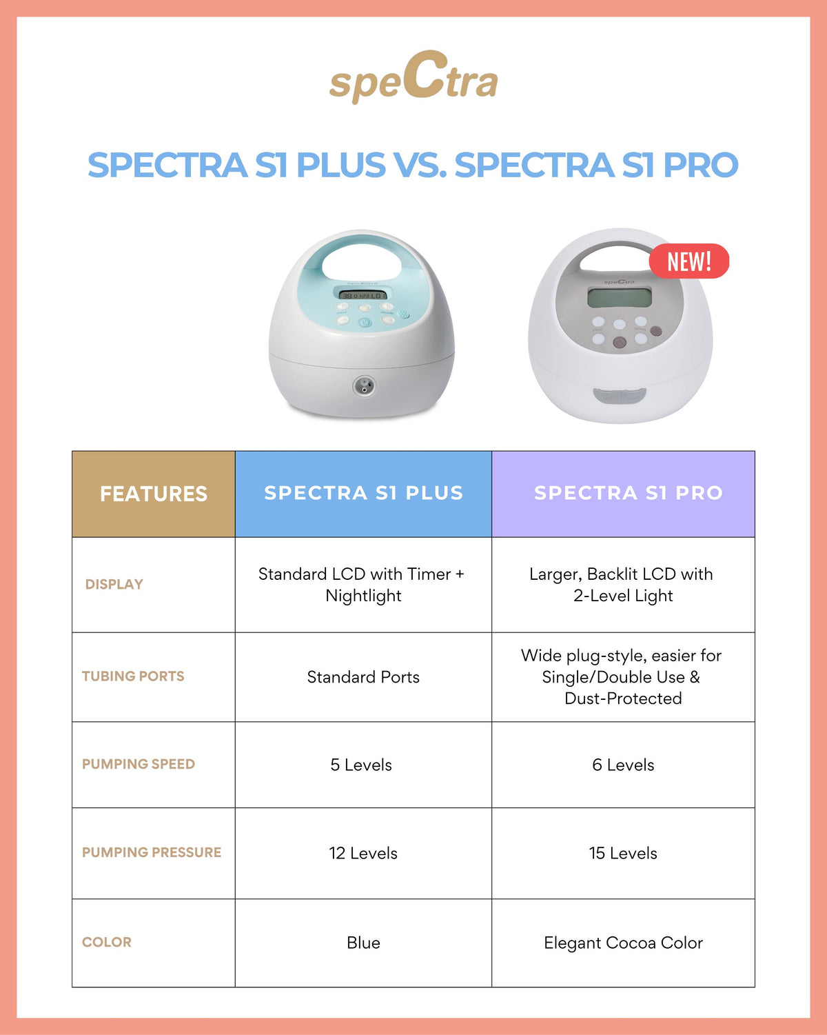 Spectra S1 Plus Pro Hospital Grade Double Electric Breast Pump